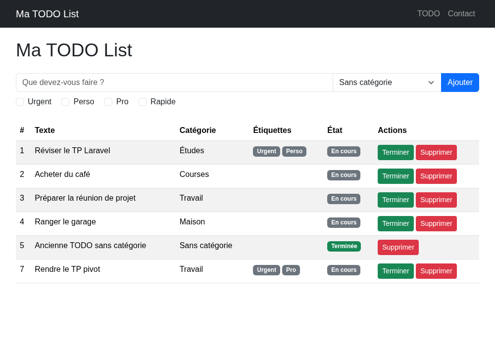 La TODO List avec les cases à cocher des étiquettes et les badges dans le tableau