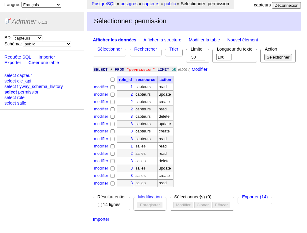 La table permission complète