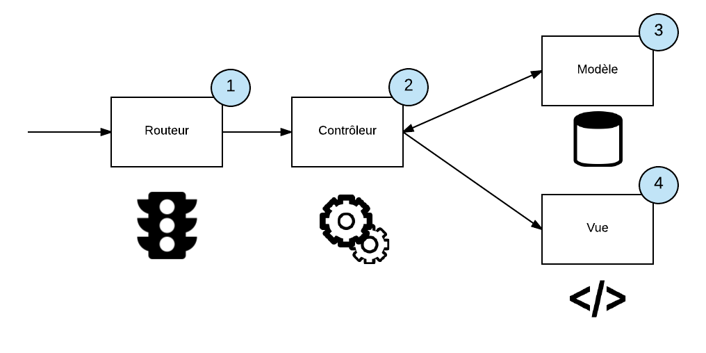 Routeur Schema