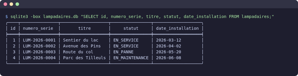 Le contenu de la table lampadaires, vu avec sqlite3