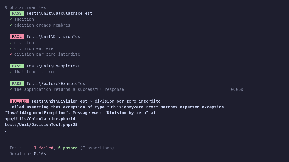 Le test attend une InvalidArgumentException, PHP lève une DivisionByZeroError