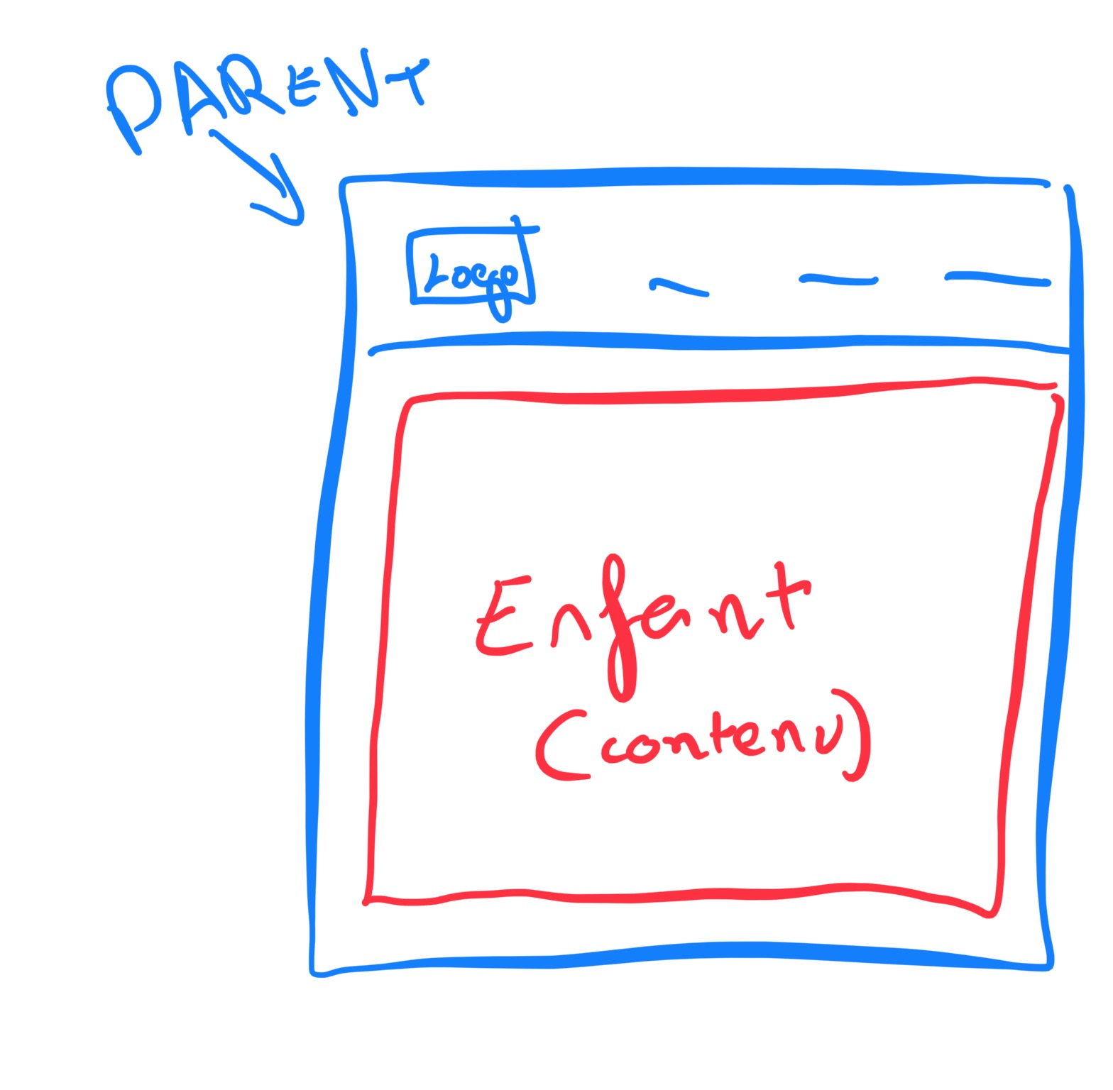 Parent enfant