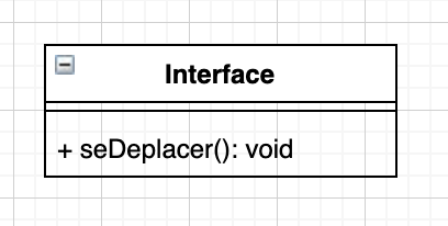 Interface d'exemple