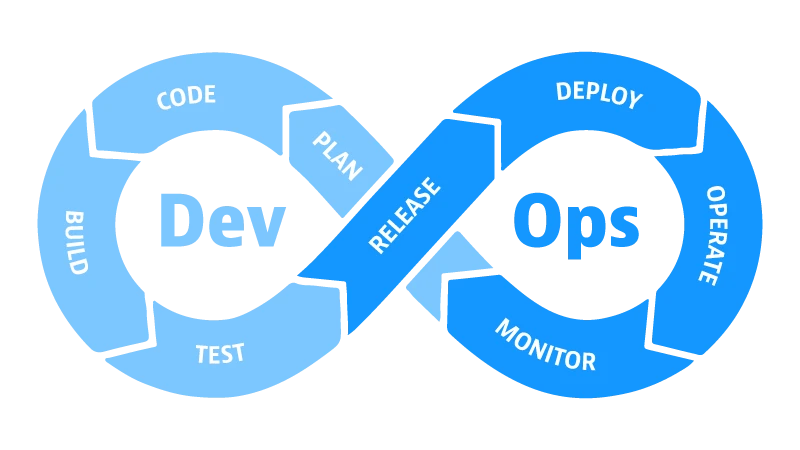 Devops Loop