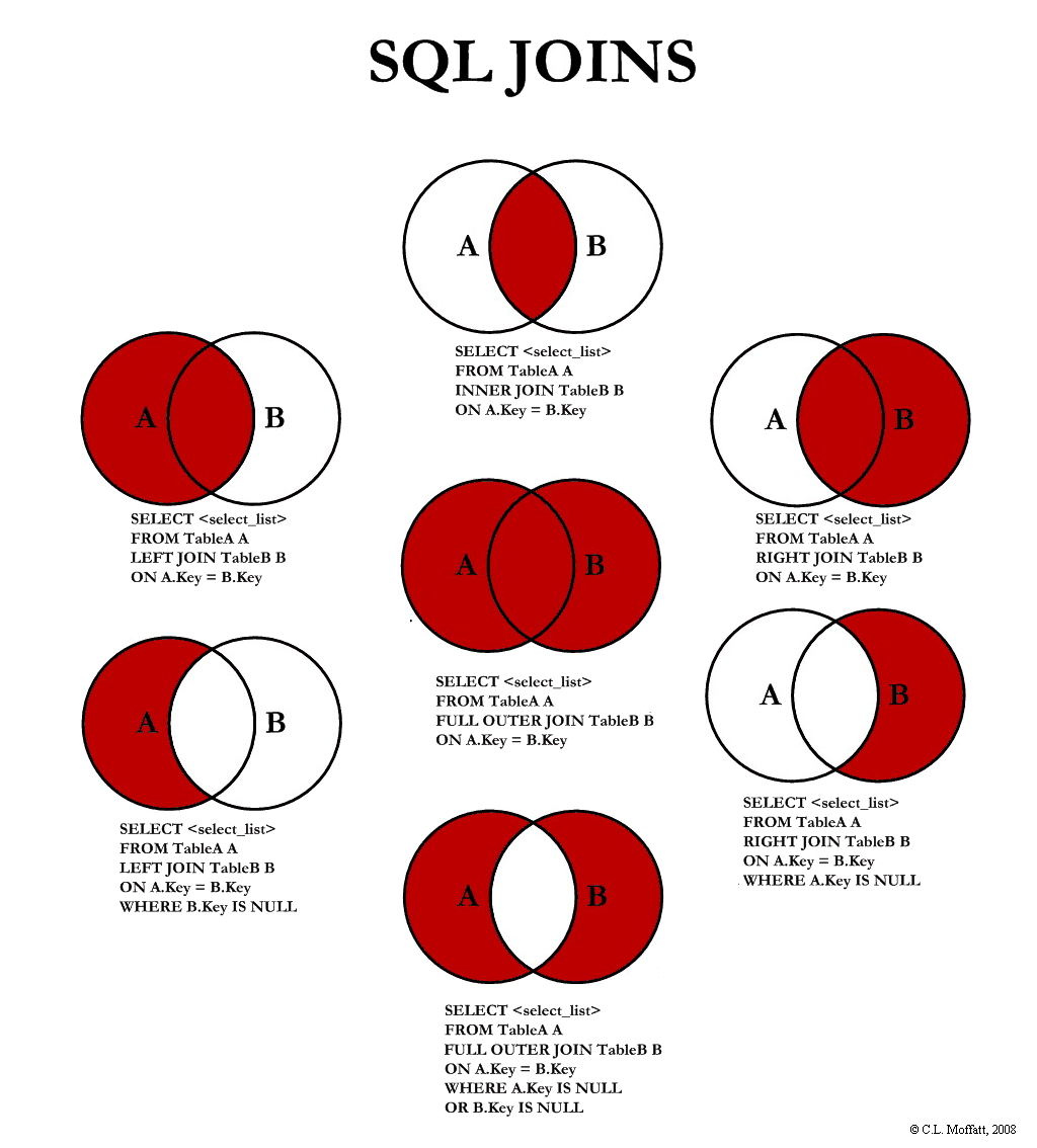Jointure SQL