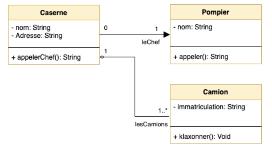 Cas simple 2